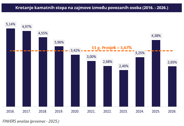 Grafički prikaz grafički prikaz