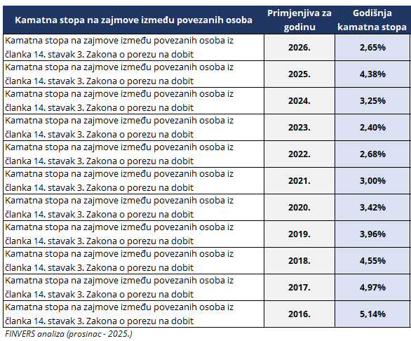 Tablični prikaz tablični prikaz